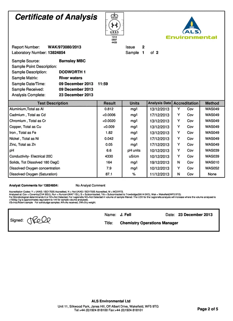 Certificate for Analysis